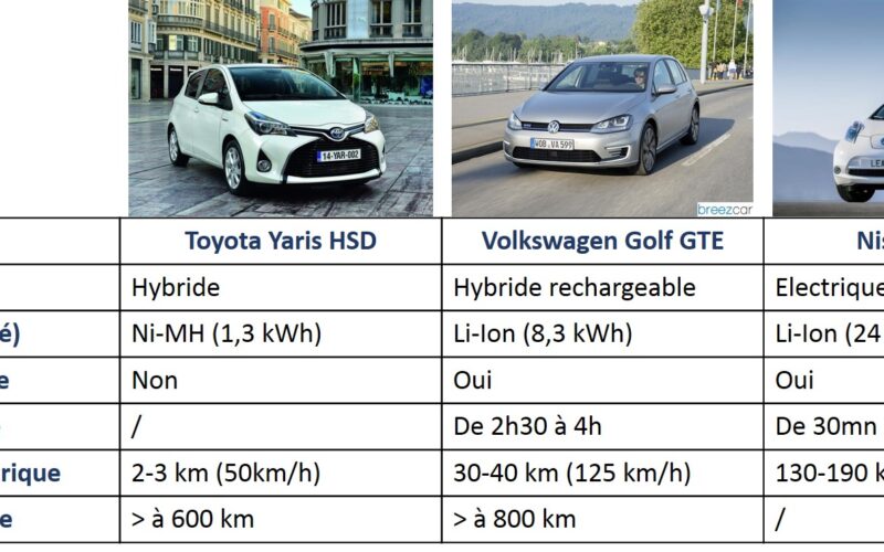 découvrez notre guide comparatif des dépanneurs auto pour trouver le service le mieux adapté à vos besoins. comparez les prix, services et avis pour faire le meilleur choix en cas de panne.
