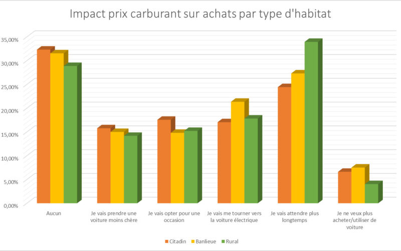 découvrez comment la localisation influence le prix des dépanneuses, en examinant les différents facteurs qui peuvent affecter les tarifs et en vous aidant à choisir le meilleur service d'assistance routière pour vos besoins.