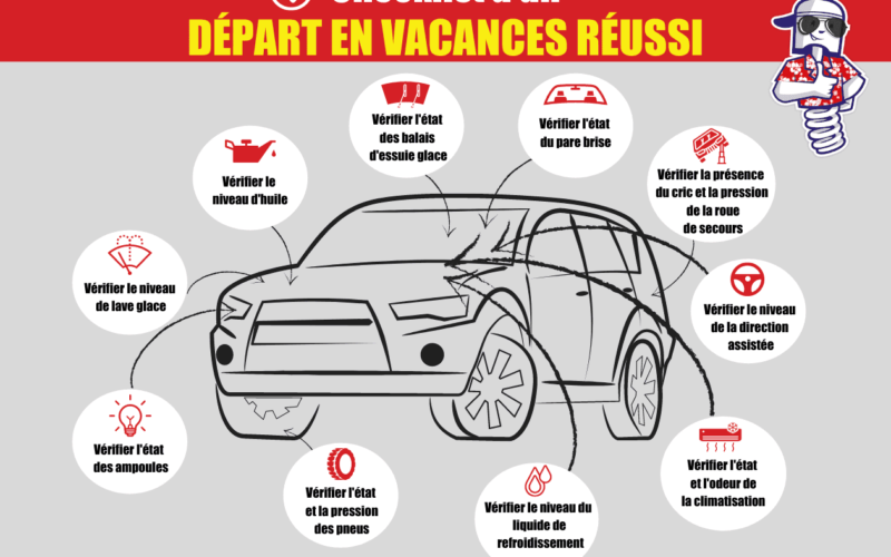 découvrez les essentielles vérifications à effectuer avant de prendre la route en voiture. assurez-vous que votre véhicule est prêt pour le voyage, avec des conseils pratiques sur la sécurité, l'entretien et les équipements indispensables.