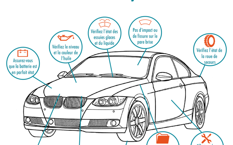 découvrez l'importance des vérifications de votre voiture pour assurer votre sécurité et optimiser sa performance. nos conseils vous guident à travers les étapes essentielles pour maintenir votre véhicule en parfait état.