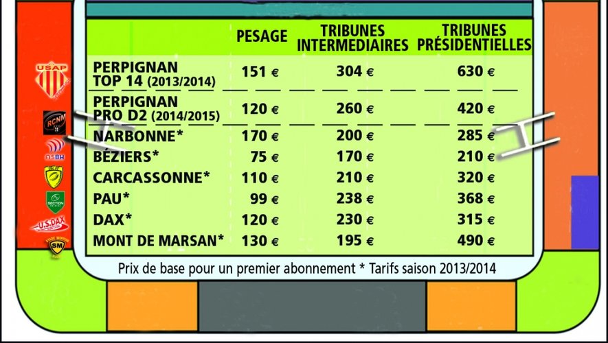 découvrez les tarifs des abonnements dépanneuse pour bénéficier d'une assistance rapide et efficace en cas de panne. comparez les offres et choisissez la solution qui s'adapte à vos besoins et à votre budget.