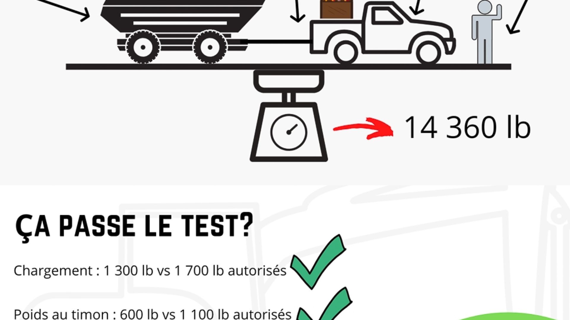 découvrez les étapes essentielles pour un remorquage réussi dans le département 92. suivez notre guide pratique pour assurer la sécurité de votre véhicule et respecter la réglementation en vigueur.