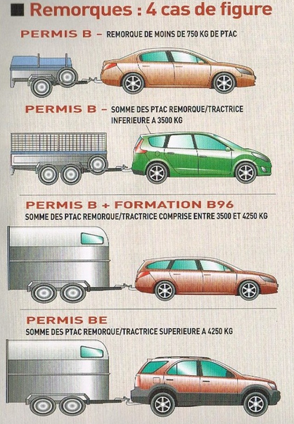 découvrez notre faq sur le remorquage de voiture longue distance. obtenez des réponses à toutes vos questions sur les tarifs, les équipements, les agences, et les meilleures pratiques pour un remorquage sécurisé et efficace.