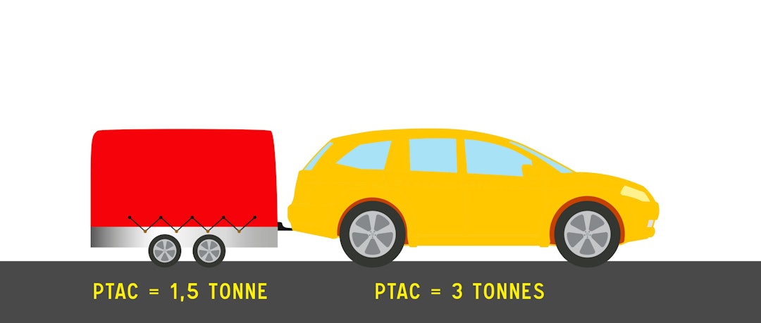 découvrez les normes de sécurité essentielles pour le remorquage, garantissant des pratiques sûres et conformes. apprenez les réglementations clés, les équipements requis et les conseils pour assurer une opération de remorquage efficace et sans risque.