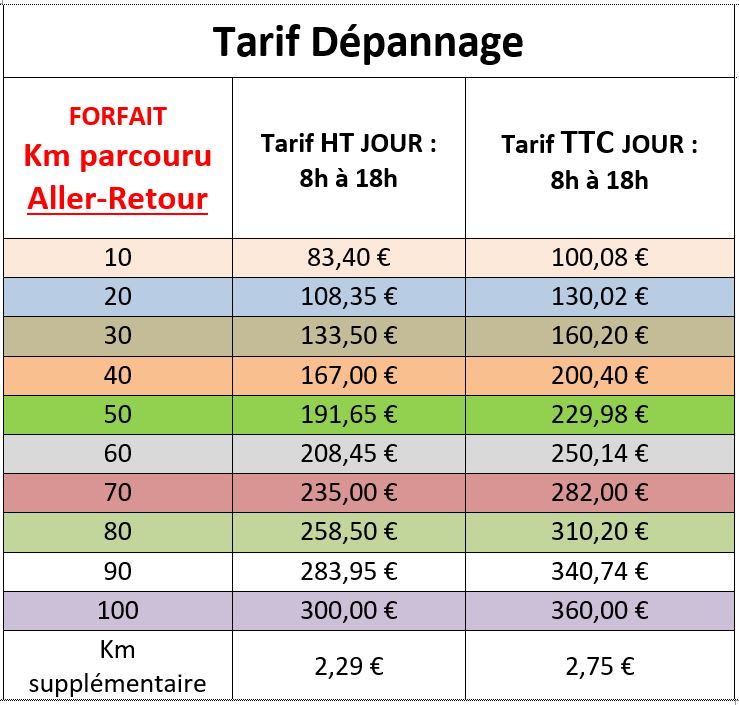 découvrez notre service de partenariat pour le dépannage voiture, offrant une assistance rapide et fiable en cas de panne. profitez de solutions sur mesure et d'un réseau de professionnels qualifiés pour vous remettre sur la route en toute sérénité.