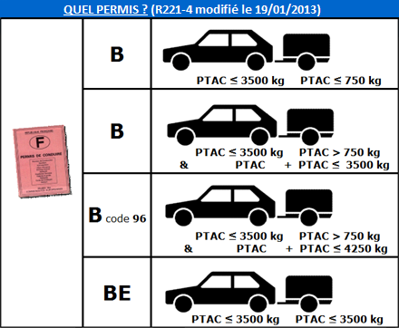 découvrez nos conseils pratiques pour prévenir le remorquage dans le département des hauts-de-seine (92). protégez votre véhicule et évitez les contraventions grâce à nos astuces et recommandations pour respecter la réglementation en vigueur.