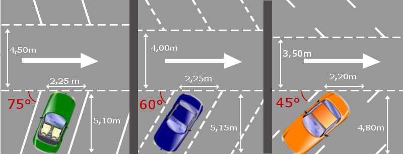 découvrez tout ce qu'il faut savoir sur la réglementation du remorquage à paris. informez-vous sur les règles, les zones concernées et les droits des usagers pour éviter les contraventions et assurer un stationnement en toute sécurité.