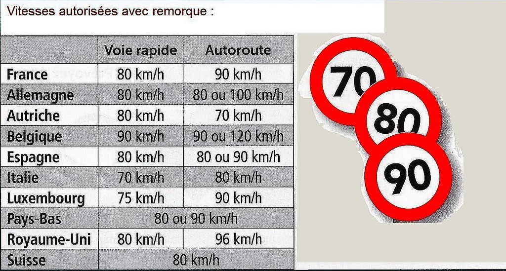découvrez les réglementations spécifiques au remorquage à paris, y compris les lois en vigueur, les zones autorisées et les conseils essentiels pour éviter les amendes. informez-vous sur vos droits et obligations pour un remorquage en toute légalité dans la capitale.
